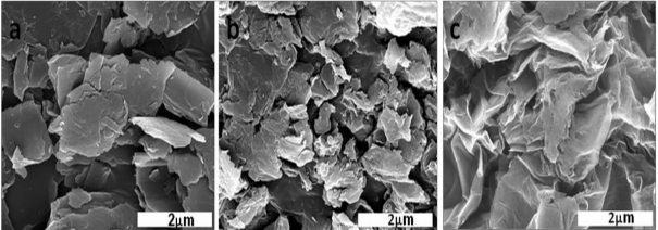 Hình 3 6 Ảnh SEM của mẫu graphit a GO b và rGO c Quan sát hình 3 6a có thể 6