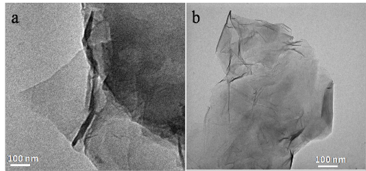Hình 3 7 Ảnh TEM của vật liệu GO a và rGO b Quan sát hình 3 7 có thể thấy 8