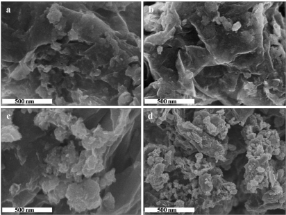 Hình 3 37 Ảnh SEM của các mẫu vật liệu X Mn MoS 2 rGO X 1 Mn a 3 Mn b 5 Mn 5