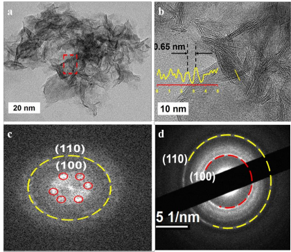 Hình 3 39 Ảnh TEM a HRTEM b FFT c và SAED d của mẫu vật liệu 3 Mn MoS 2 7