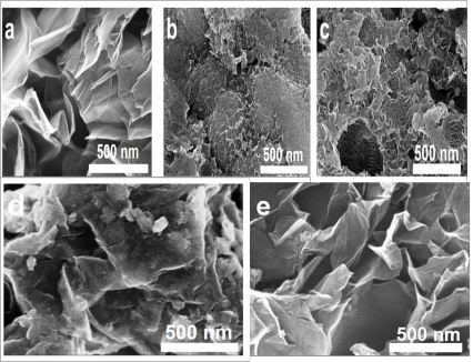 Hình 3 53 Ảnh SEM của các mẫu vật liệu rGO a MoS 2 b 3 Mn MoS 2 c 3 Mn MoS 1