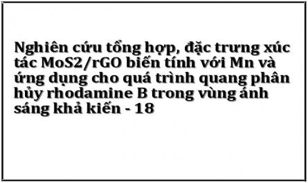 Phan Thi Thuy Trang , Truong Cong Duc, Truong Thanh Tam, Vo Vien, Nguyen Hong Lien, “Effect Of Mn 2+ Dopants On The