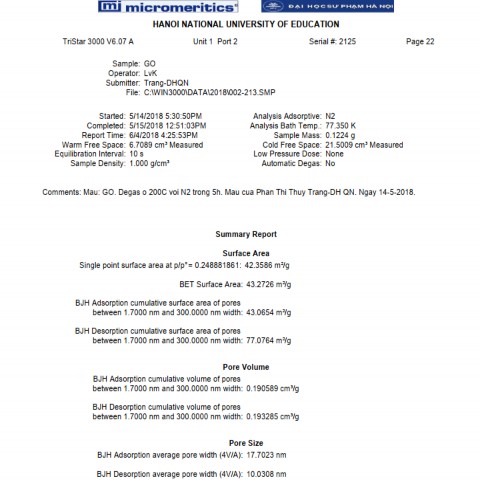 7 2 Mẫu rGO 7 3 Mẫu MoS 2 MoS 2 7 4 Mẫu MoS 2 rGO với tỷ lệ 2 1 1