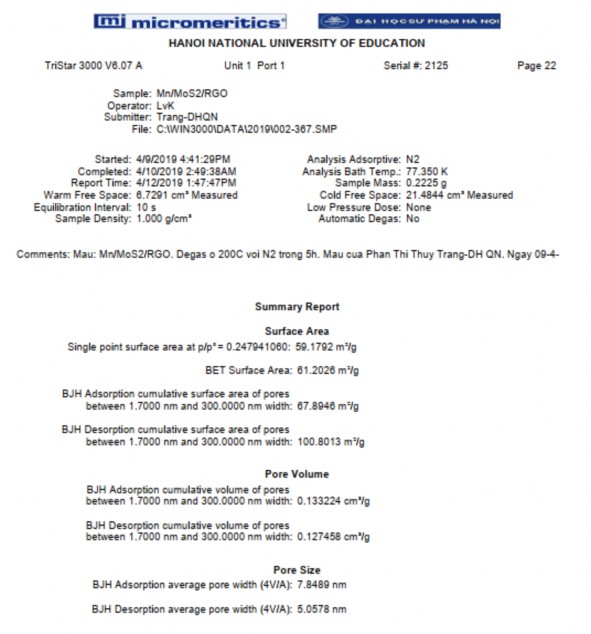 7 12 Mẫu 3 Mn MoS 2 rGO 7