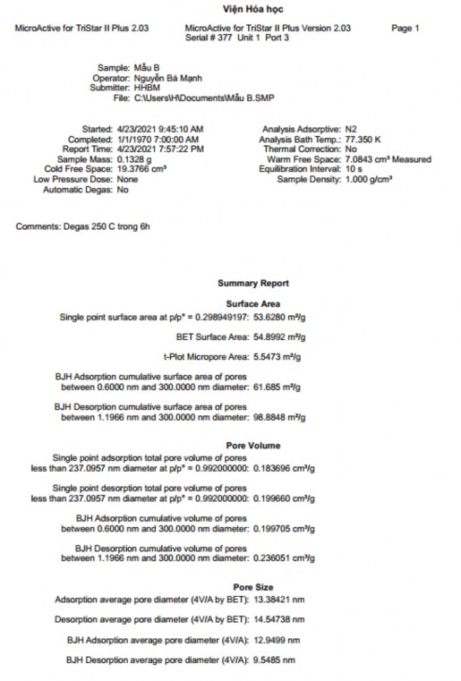 7 14 Mẫu 7 Mn MoS 2 rGO Phụ lục 8 PHỔ m z ĐƯỢC ĐO BẰNG PHÉP PHÂN TÍCH LC MS 2