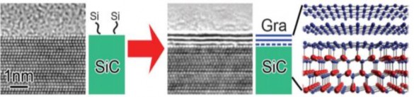 Hình 1 8 Phương pháp epitaxy sản xuất graphen 42 Ngoài chất nền SiC Yi và cộng 8