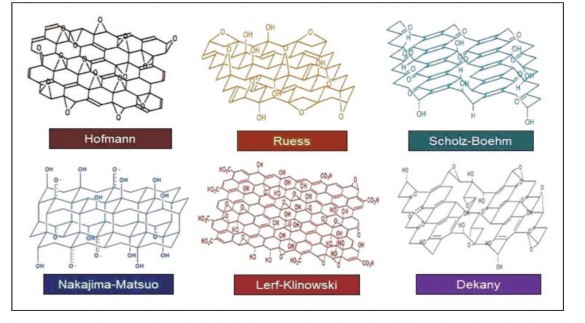 Hình 1 12 Cấu trúc của GO 63 1 4 2 Tính chất của GO GO có tính chất ưa nước 1