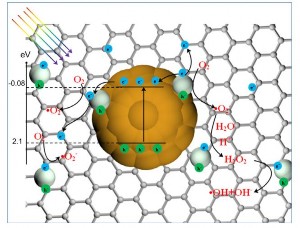Hình 1 22 Cơ chế của quá trình quang xúc tác trên vật liệu Ag MoS 2 rGO 110 10
