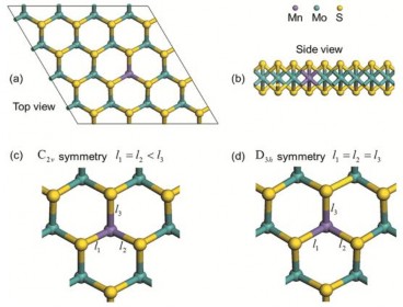 Hình 1 20 a Cấu trúc mặt trên và b cấu trúc mặt bên của Mn biến tính MoS 2 8