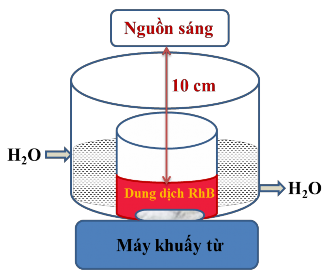 Hình 2 7 Sơ đồ thí nghiệm khảo sát hoạt tính xúc tác quang của vật liệu 18