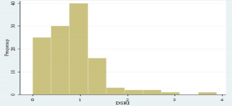 Nguồn Tính toán của tác giả từ phần mềm STATA 13 4