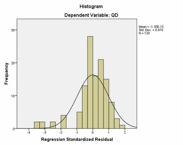 Kiểm định Mann Whitney  Sự khác biệt về quyết định mua sản phẩm nội 6