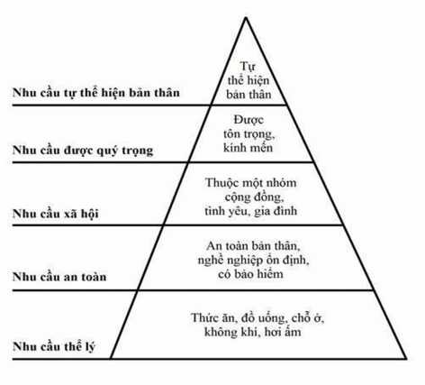 Nguồn Các nhân tố ảnh hưởng đến hành vi người tiêu dùng Dankinhte Có 1