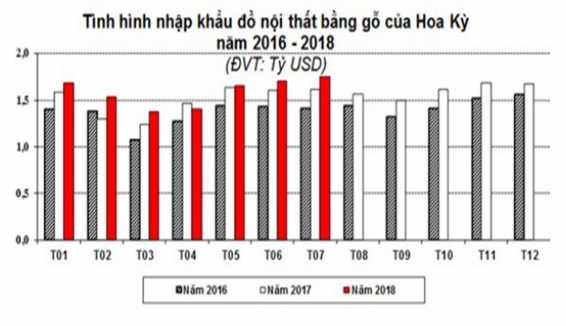 Việt Nam có cơ hội vượt Trung Quốc thành nhà cung cấp đồ gỗ lớn nhất cho 3