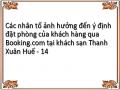 Các nhân tố ảnh hưởng đến ý định đặt phòng của khách hàng qua Booking.com tại khách sạn Thanh Xuân Huế - 14