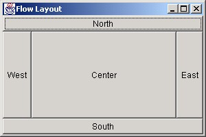 Hình 4 12 BorderLayout BorderLayout có thể chứa nhiều hơn 5 thành phần Để thực 3