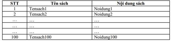 6 Nhập dữ liệu cho một listbox chứa danh sách năm từ 1900 đến năm hiện tại 1