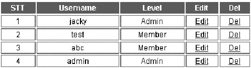 Tới đây ta đã kết thúc thao tác quản lý các user đang tồn tại trong cơ sở 2