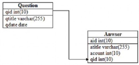 Bảng câu hỏi question mysql create table question qid INT 10 UNSIGNED NOT NULL 1