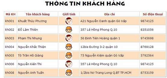 Yêu cầu chức năng STT Đối tượng Yêu cầu xử lí chức năng Ghi chú 1 trang 10