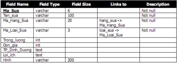 KHACH HANG – Khách hàng HOA DON – Hóa đơn CT HOADON – Hóa đơn Nhập liệu vào 4