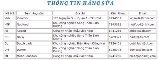Yêu cầu chức năng STT Đối tượng Yêu cầu xử lí chức năng Ghi chú trang o 8