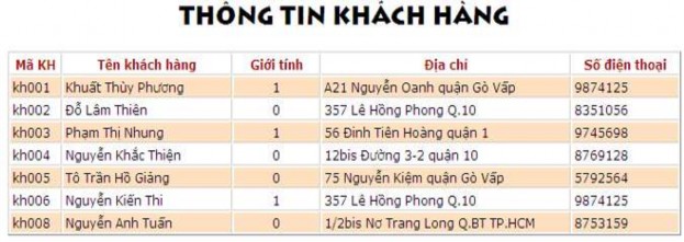 Yêu cầu chức năng STT Đối tượng Yêu cầu xử lí chức năng Ghi chú 1 trang o 9