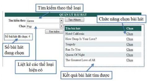 Minh họa cách thao tác trên trang SongManaging php Album php Cho phép user tạo album 6