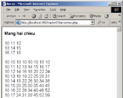 Hình 2 6 Kết quả thực hiện arraytwo php Ta cũng có thể sử dụng khai báo mảng 1