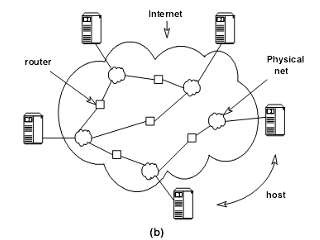 1 3 Quản lý Internet Thực chất Internet không thuộc quyền quản lý của bất kỳ 4
