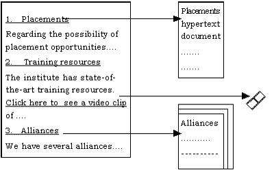 Hình 2 2 Mô tả liên kết trên website Các liên kết có thể là liên kết trong 1