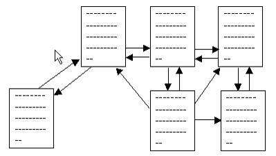 Hình 2 10 Trình bày theo phân cấp Bản đồ ảnh Một số người thấy cách 9