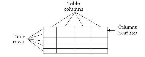 2 15 1 Thẻ dùng để tạo bảng Thẻ TABLE được dùng để tạo bảng trong 3
