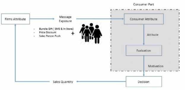Sơ đồ 1 2 Mô hình nghiên cứu của Gonca Telli Yamamoto và cộng sự Nguồn 1