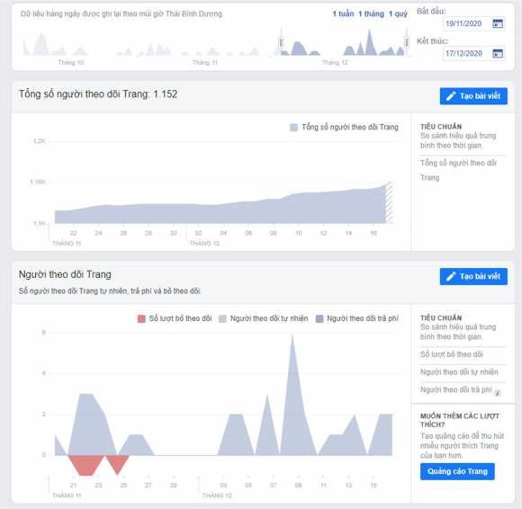 Hình 2 6 Số người theo dòi trang Nguồn Công ty TNHH Xuất Nhập Khẩu HTV Huế 2
