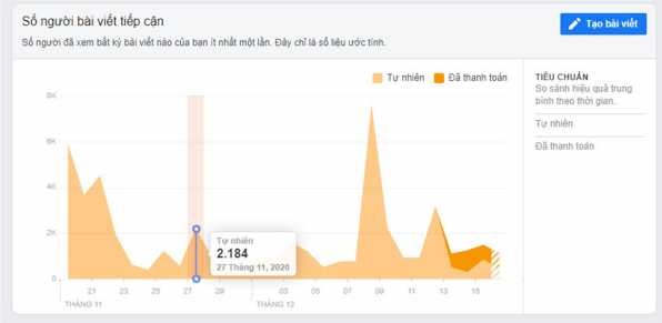 Hình 2 8 Số người tiếp cận bài viết của fanpage công ty HTV Huế Nguồn Công 4