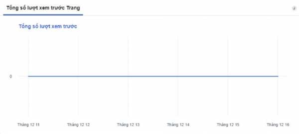 Hình 2 9 Tổng số lượt xem trước trang của fanpage công ty HTV Huế Nguồn Công 5