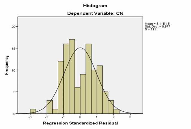 Phụ lục 8 Kết quả kiểm định sự khác biệt Kiểm định sự khác biệt theo 1