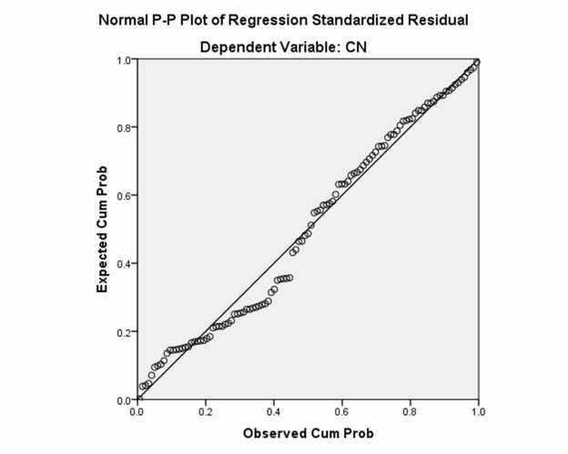 Phụ lục 8 Kết quả kiểm định sự khác biệt Kiểm định sự khác biệt theo 2