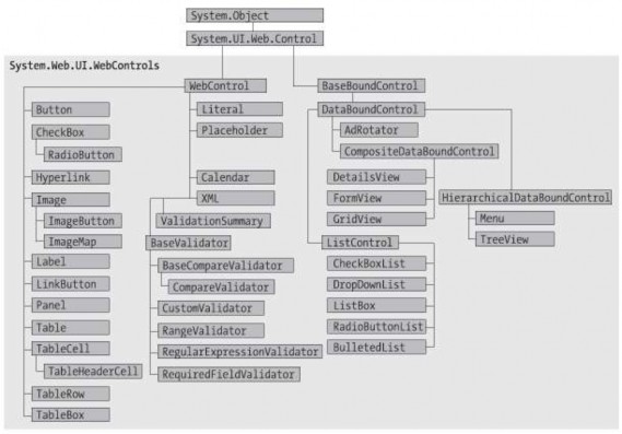 Hình 3 25 Cấu trúc lớp Web Control Điều khiển Label Điều khiển Label thường 1