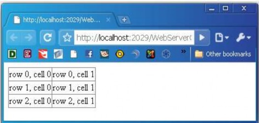 Hình 3 36 Minh họa sử dụng điều khiển Table Điều khiển TableCell TableCell 3