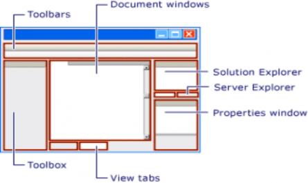 Lập trình trên nền Web - 2