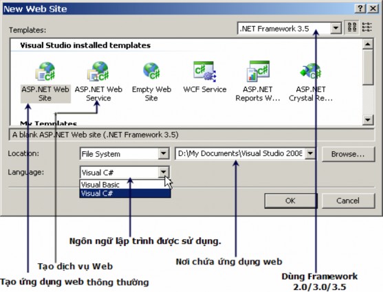 Hình 1 10 Các thành phần để tạo mới ứng dụng web 1 4 2 Lưu ứng dụng Web 6