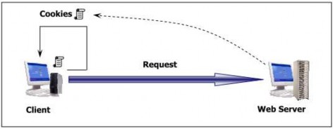 Hình 3 70 Hoạt động của Cookies Thêm Cookies Response Cookies Add HttpCookie 7