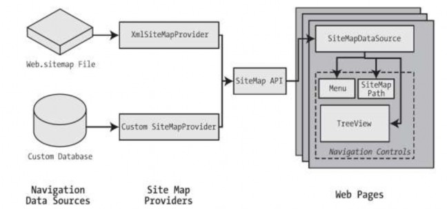 Hình 3 86 ASP NET navigation với SiteMap 6
