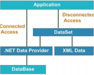 Hình 4 3 Cơ chế kết nối ADO NET 4 3 Tìm hiểu trình cung cấp dữ liệu của 8