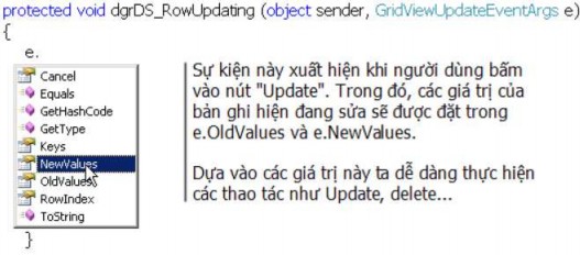 Khi Postback gửi về Server Gridview sẽ gửi kèm các thông tin về hàng bản ghi 2