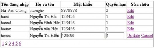 Hình 4 15 Kết quả sau khi chạy Khi sử dụng nguồn dữ liệu là SqlDataSource và 3