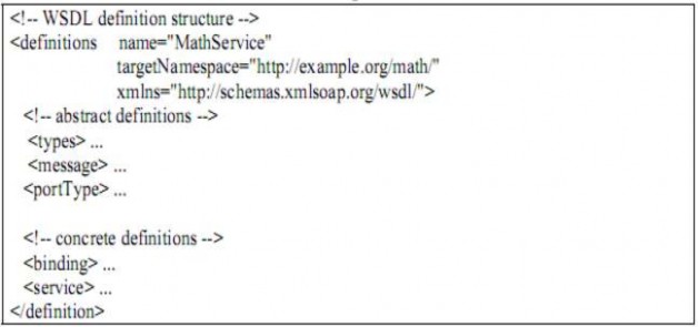 Hình 5 1 Các thành phần của WSDL Mỗi thành phần có một chức năng riêng cụ 1
