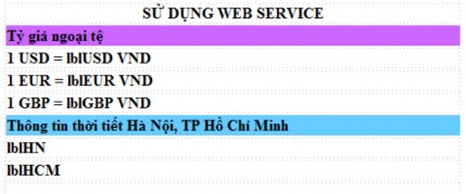 Hình 5 15 Màn hình thiết kế Viết lệnh xử lý Ws Thoi tiet GlobalWeather hn new 12